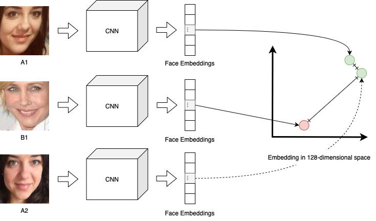 The Implementation of the Low Power Consumption Solution for Face ...